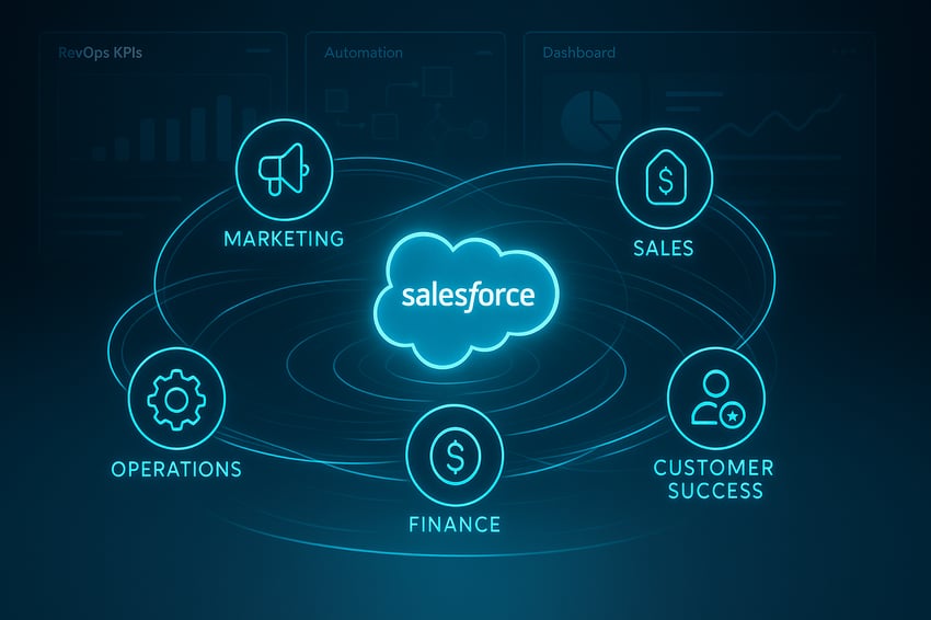 20250804_1817_Salesforce Data Ecosystem_simple_compose_01k1thvjaeezeshkrd5m6rxht4