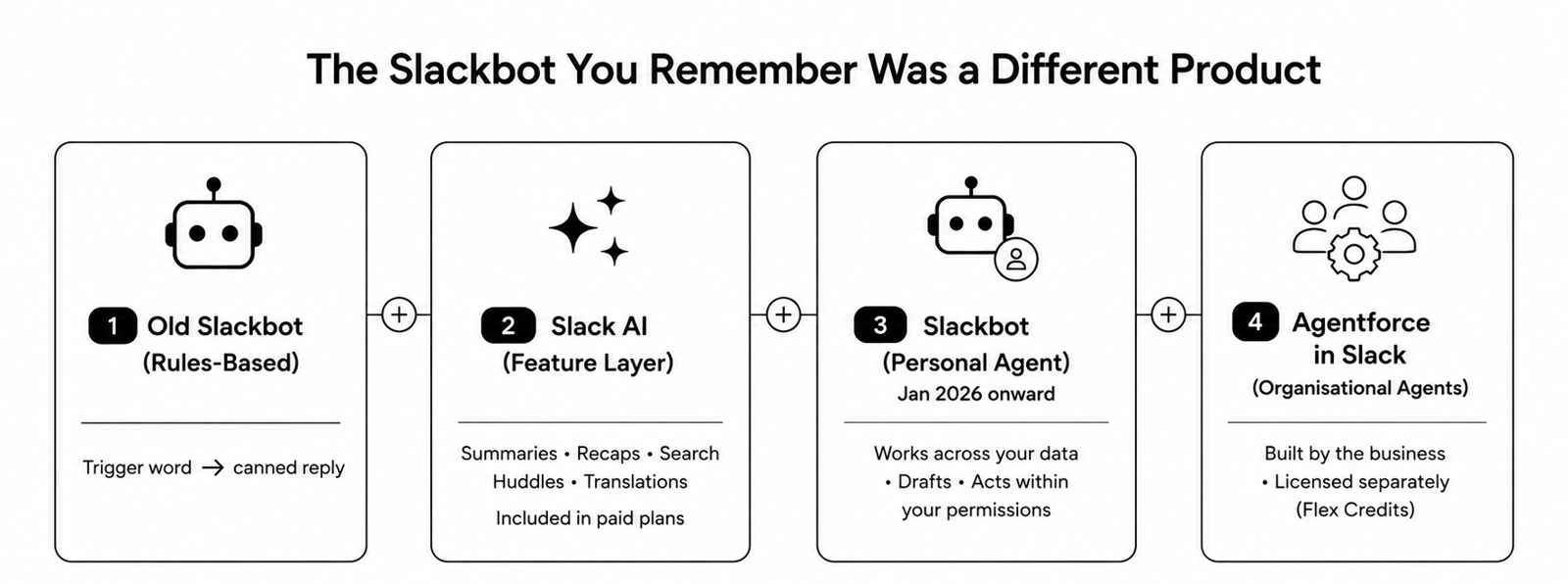 Slackbot Actually Costs