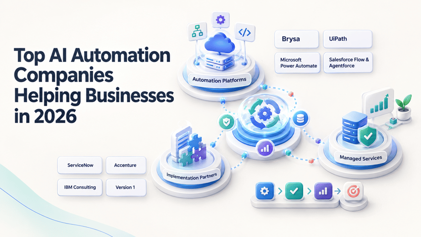 top ai automation companies